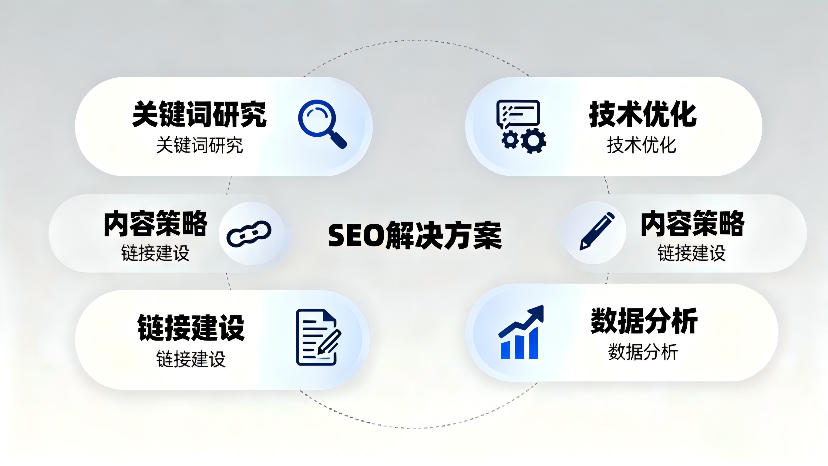 SEO优化示意图